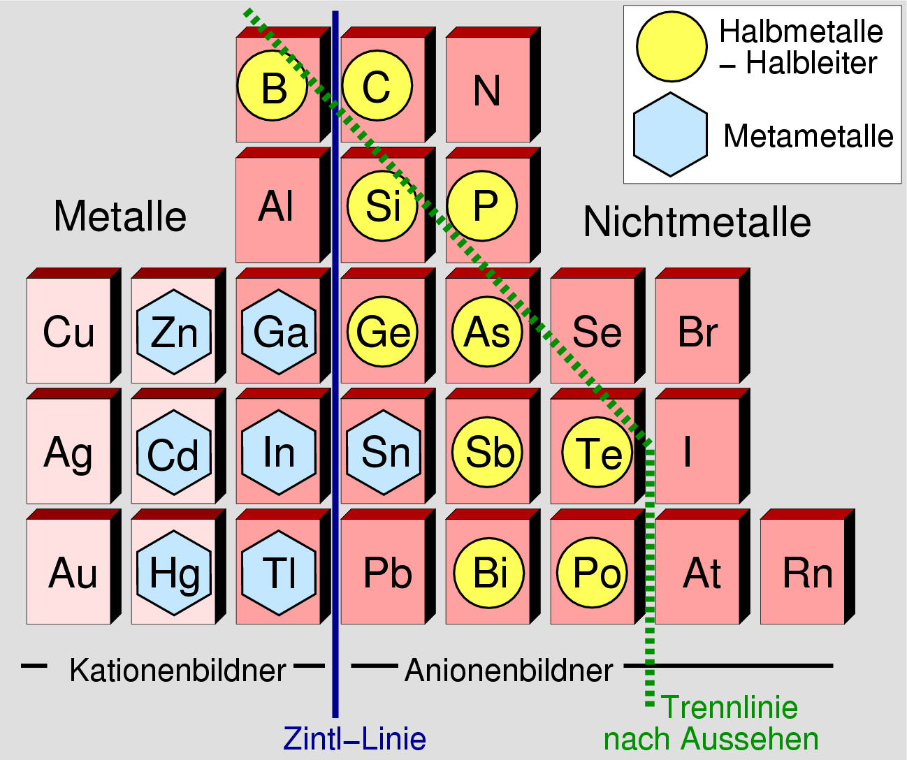 Podział Na Metale I Niemetale Chemie der Nichtmetalle, Kap. 1.1